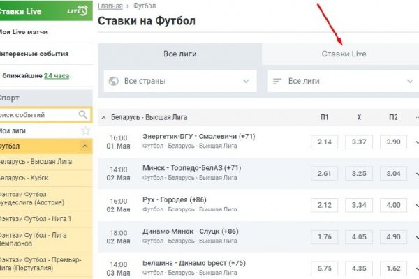 Сайты продаж наркотиков