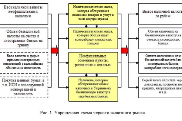 Купить наркоту