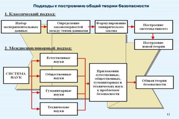 Впн для кракена