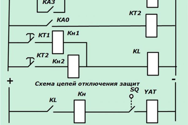 Кракен как зарегистрироваться