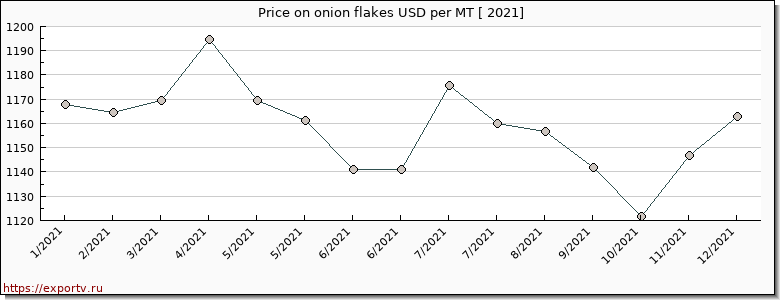Kraken market