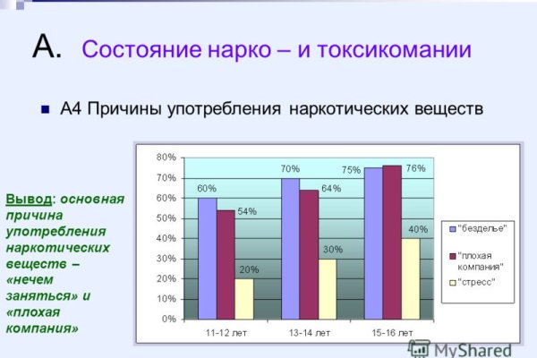 Кракен даркнет в тор