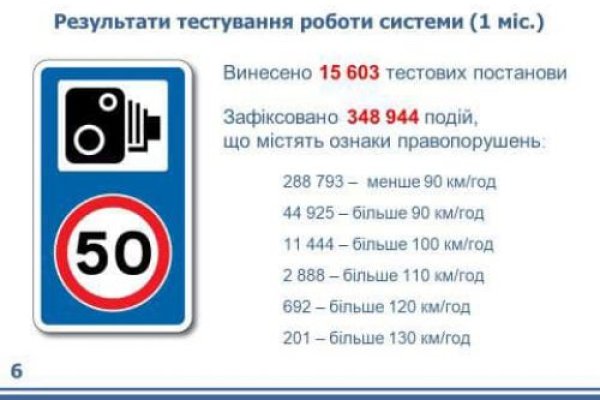 Какая ссылка на кракен